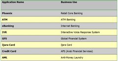 Applications to be integrated
