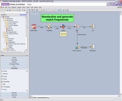 Extract Transfer Load