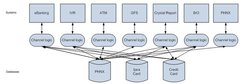 Exisitng Setup