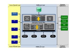 Solution Architecture