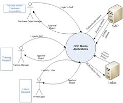 ContextDiagram