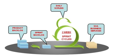 ImplementationMethodology