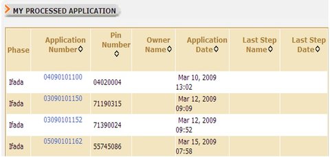 Processed Application