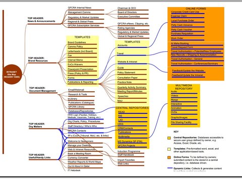 SiteMap2
