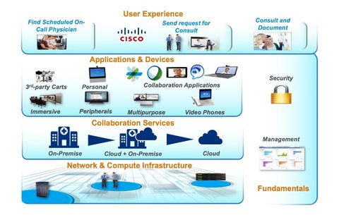 Solution Architecture