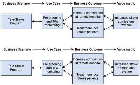 Use Case