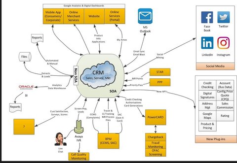 Context Diagram