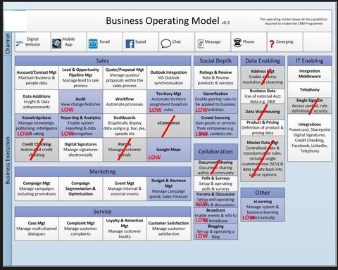Business Operating Model